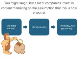 Influencer marketing Program