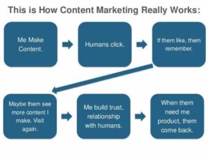 Influencer marketing frequency