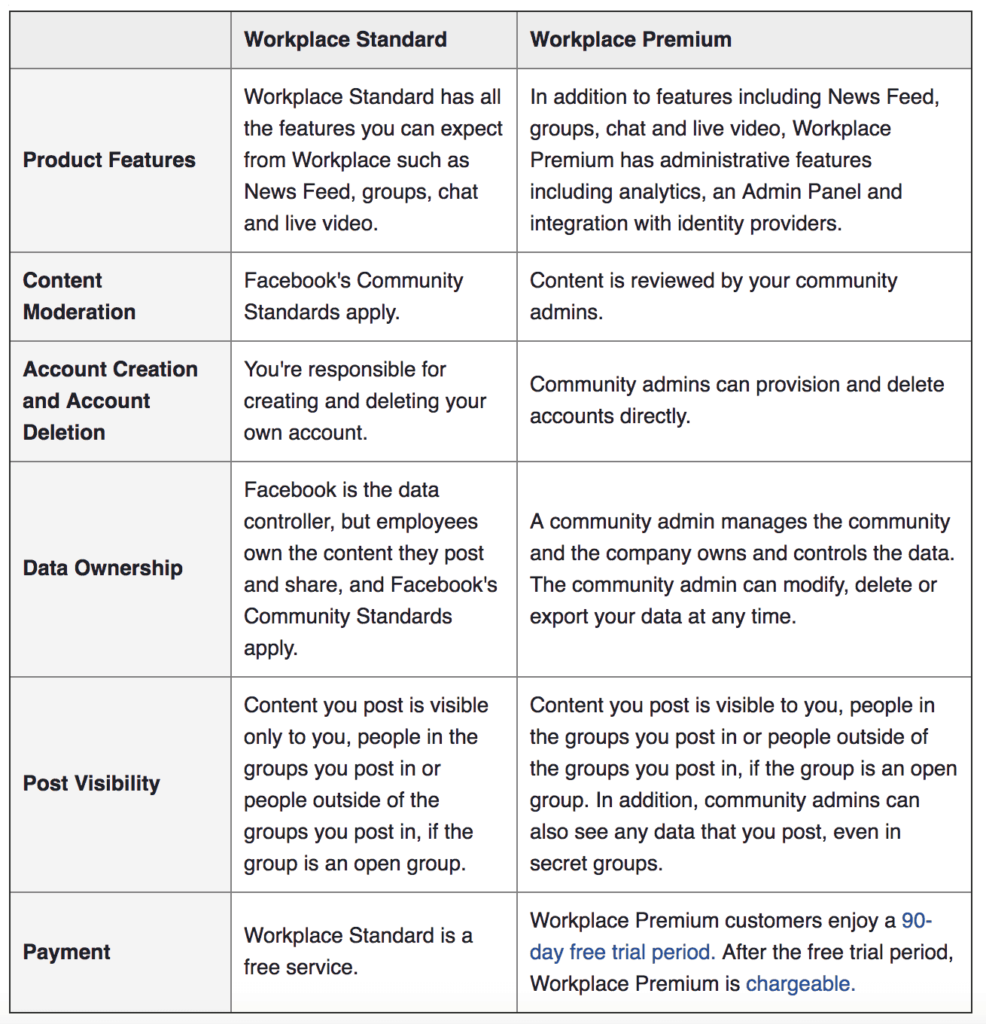 Learn the basics of Workplace by Facebook.
