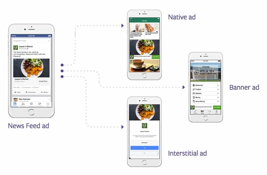 Kết quả hình ảnh cho facebook audience network example